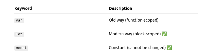 type of variables