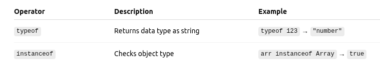 Type Operator