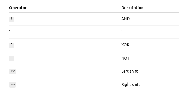 Bitwise Operators