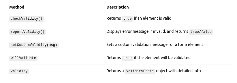 validation