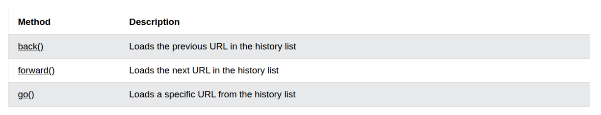 api history