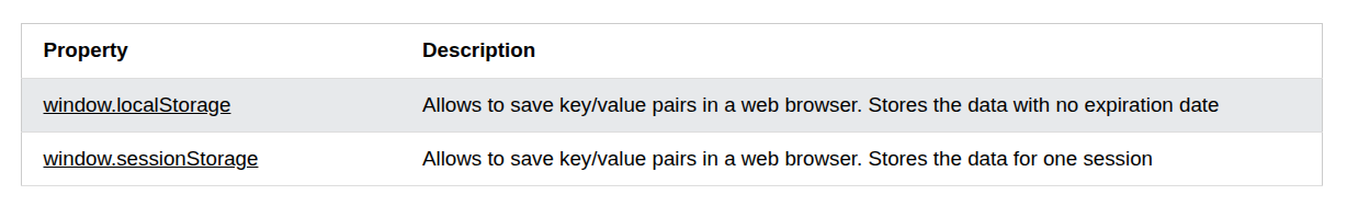 storage api