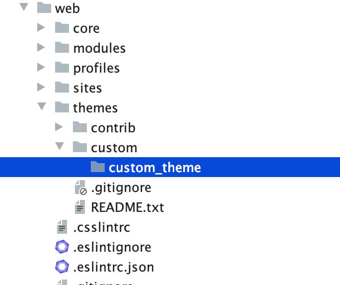 drupal folder structure