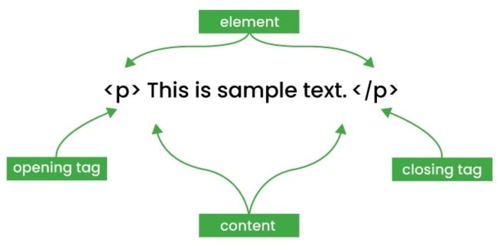 element