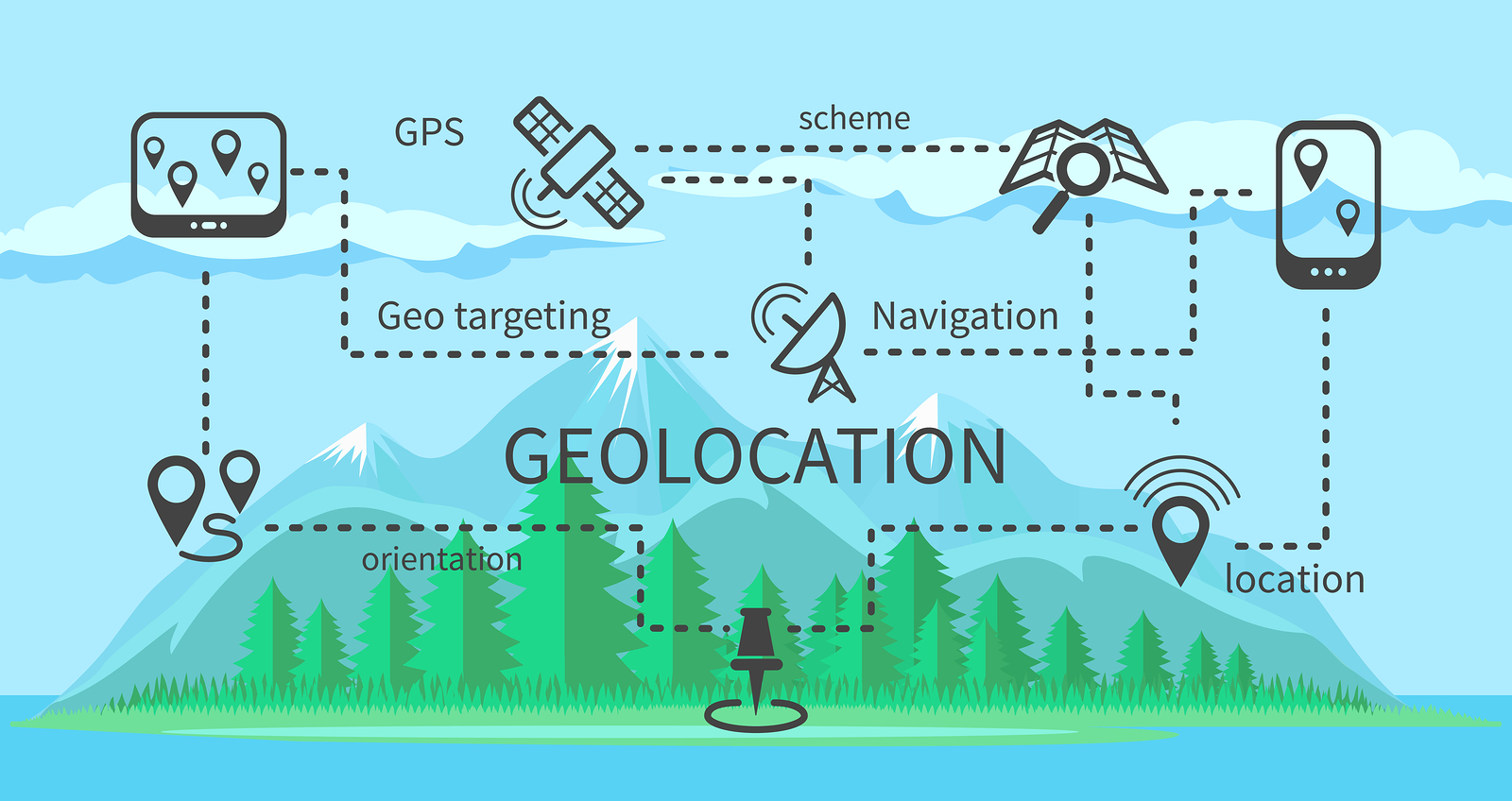 geo