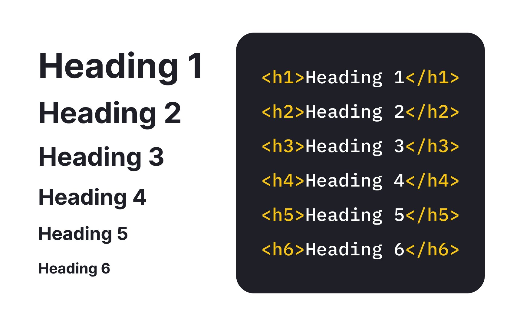 heading types