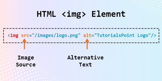image tag