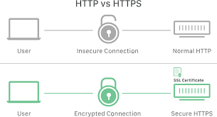 httpvshttps