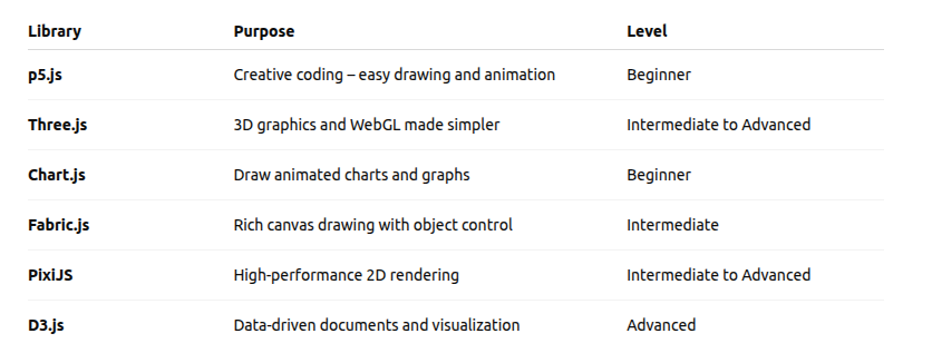 Graphics Libraries