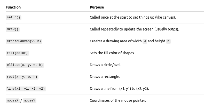 Important Functions