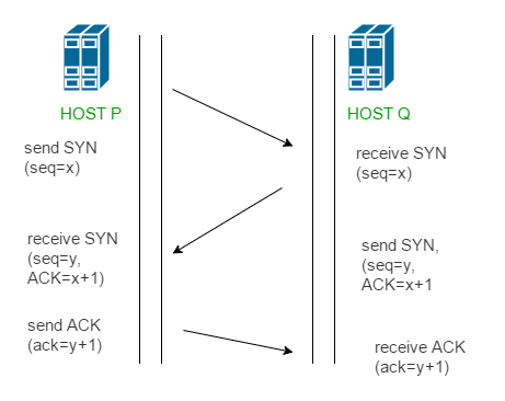 TCP-connection
