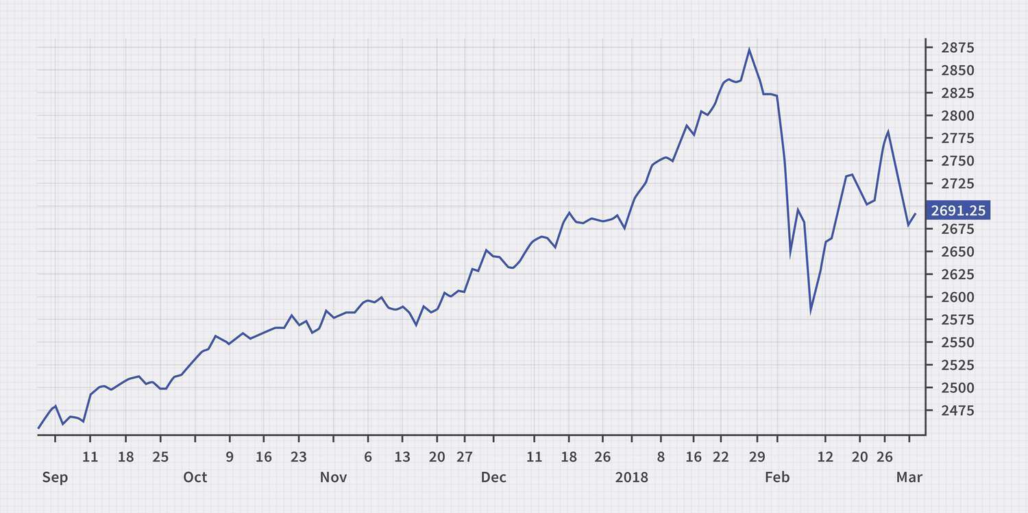 line chart