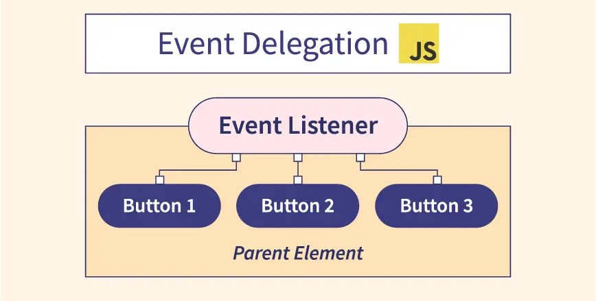 event_delegation