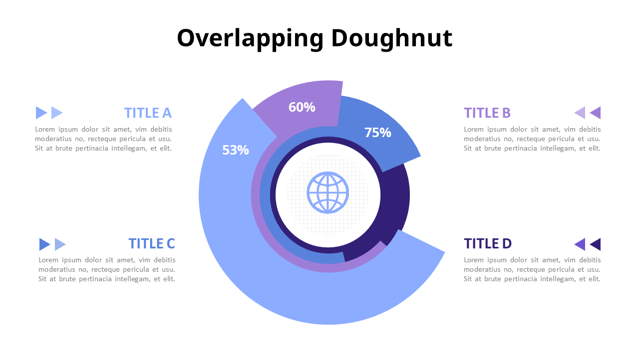 Doughnut Chart